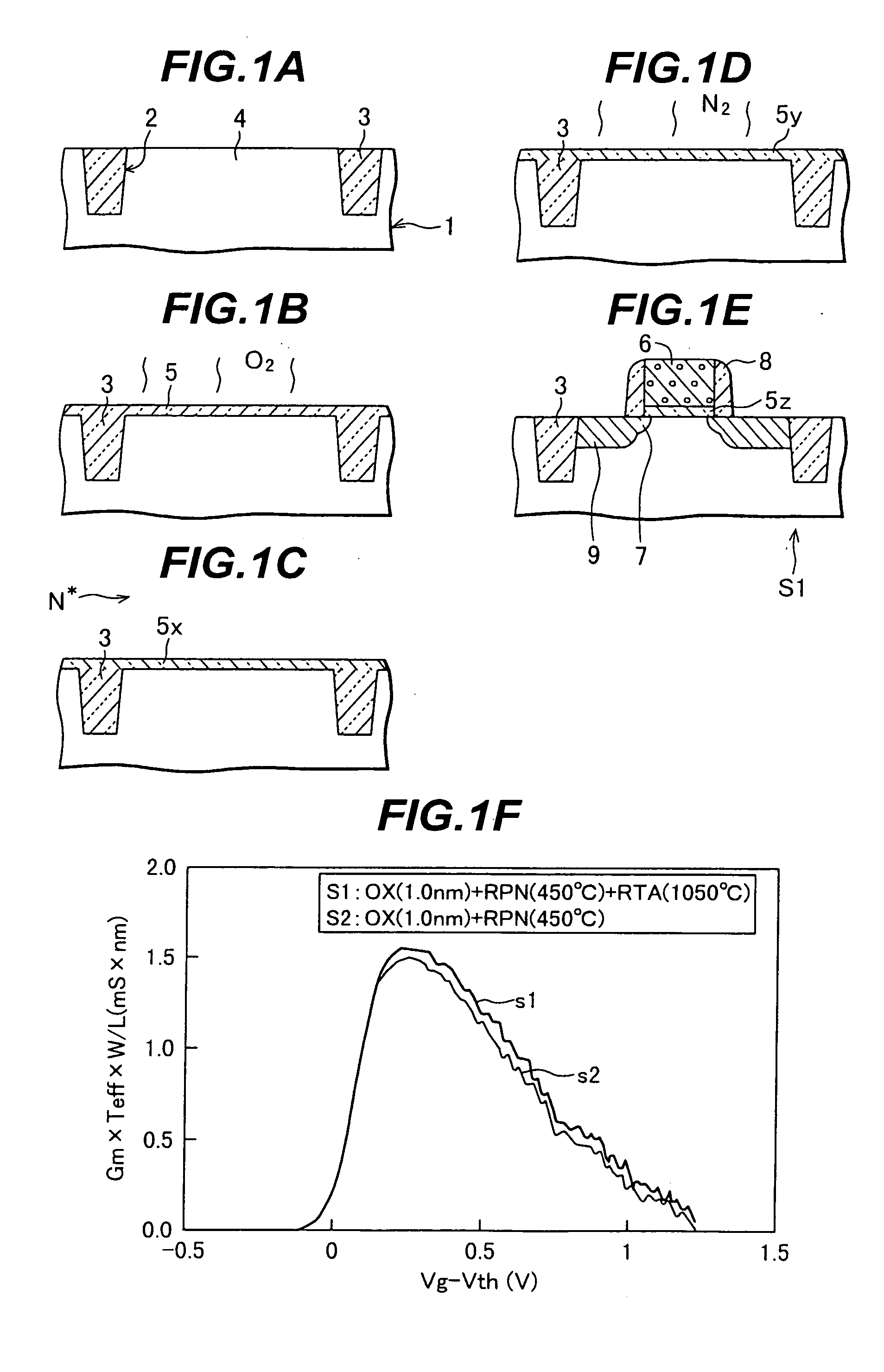 Manufacture of semiconductor device having nitridized insulating film