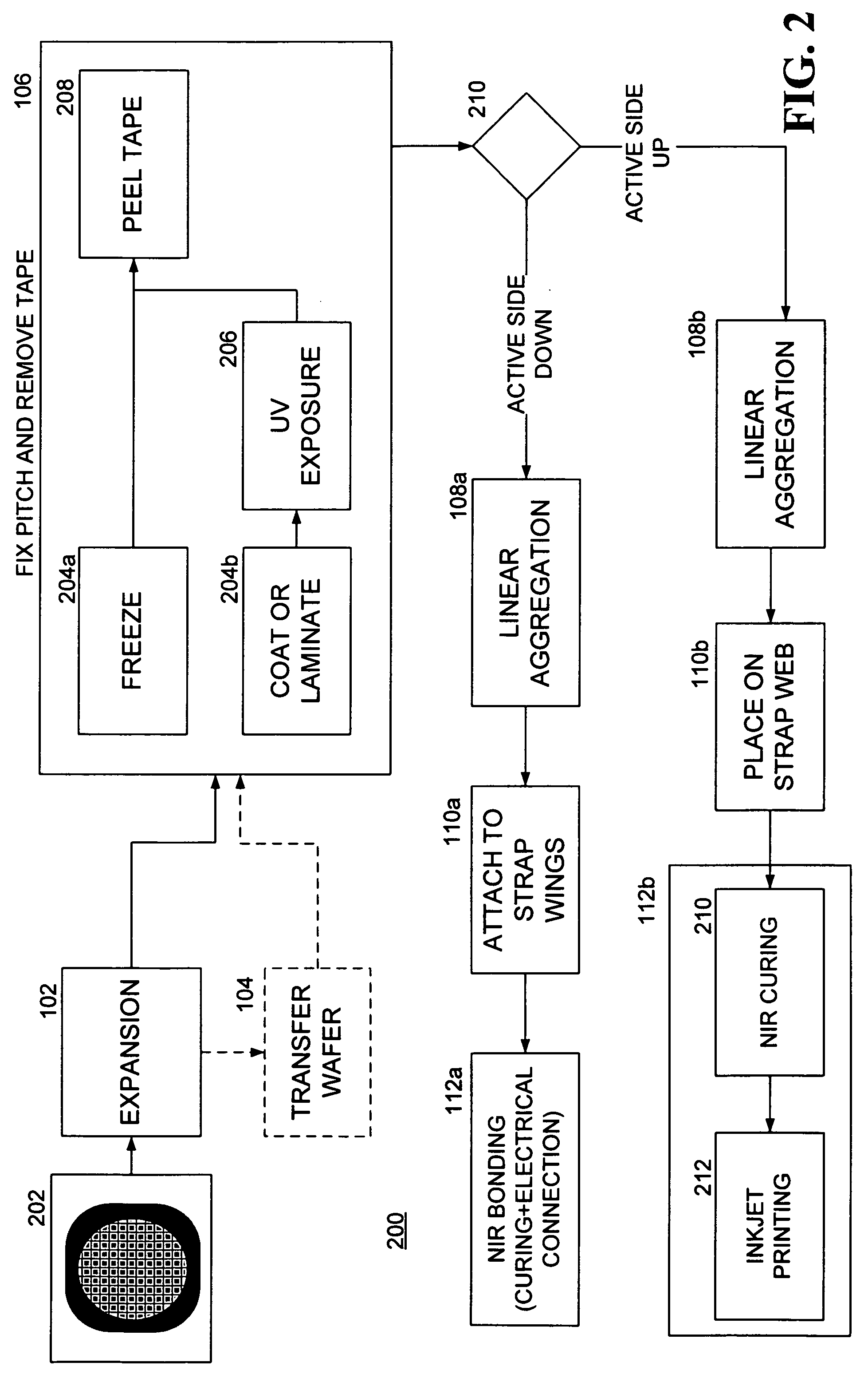 Method and apparatus for RFID device assembly