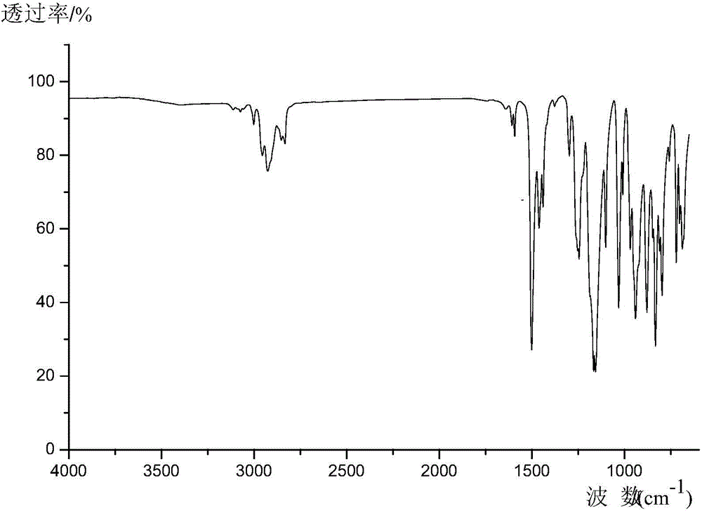 Preparation method of hexa(4-methoxyphenoxyl)cyclotriphosphazene