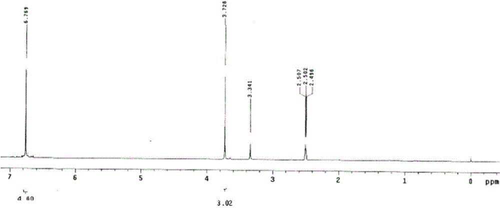 Preparation method of hexa(4-methoxyphenoxyl)cyclotriphosphazene