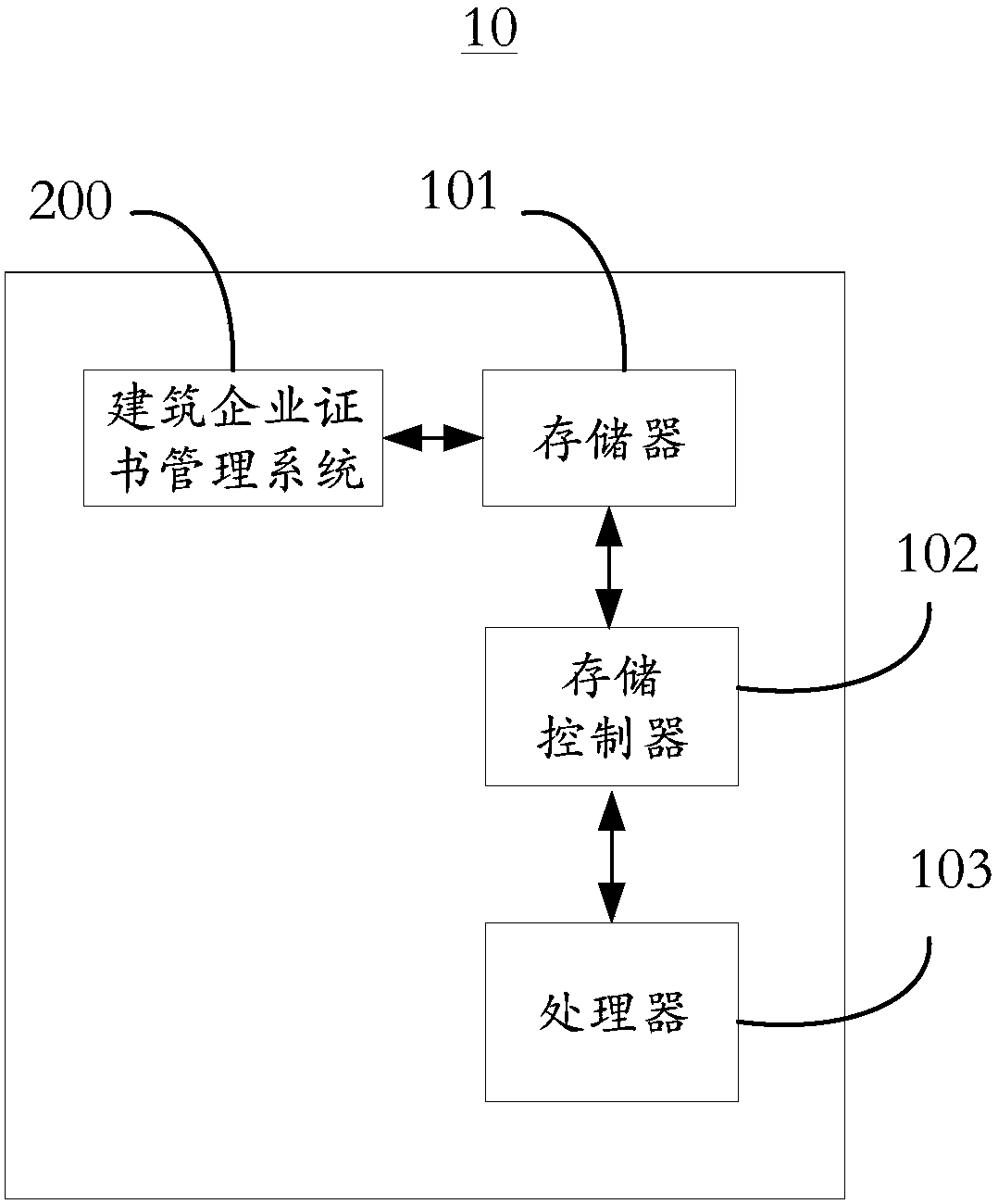 Building enterprise certificate management method and system