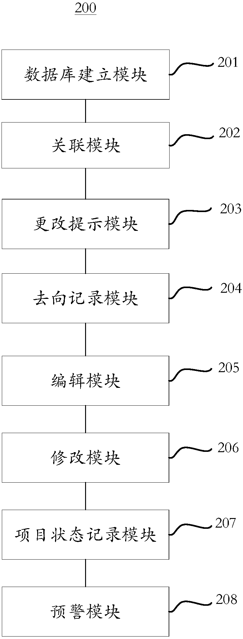 Building enterprise certificate management method and system