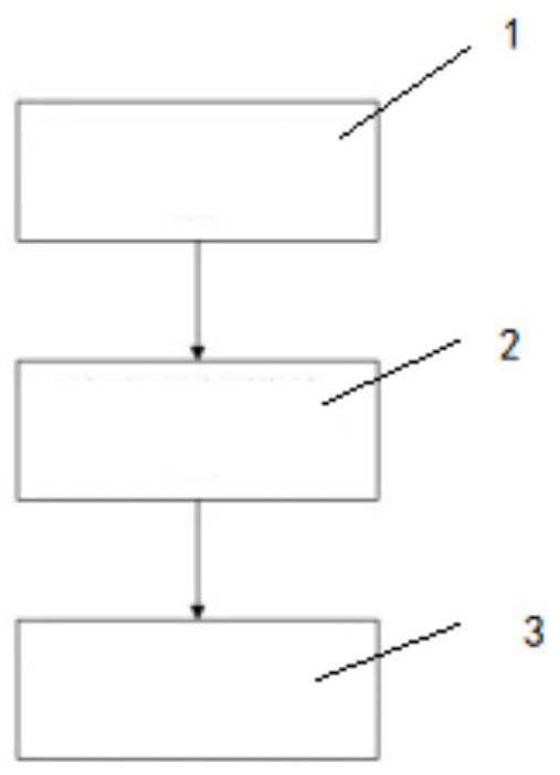 Tumor prediction method of PET-CT image based on neural network and computer readable storage medium