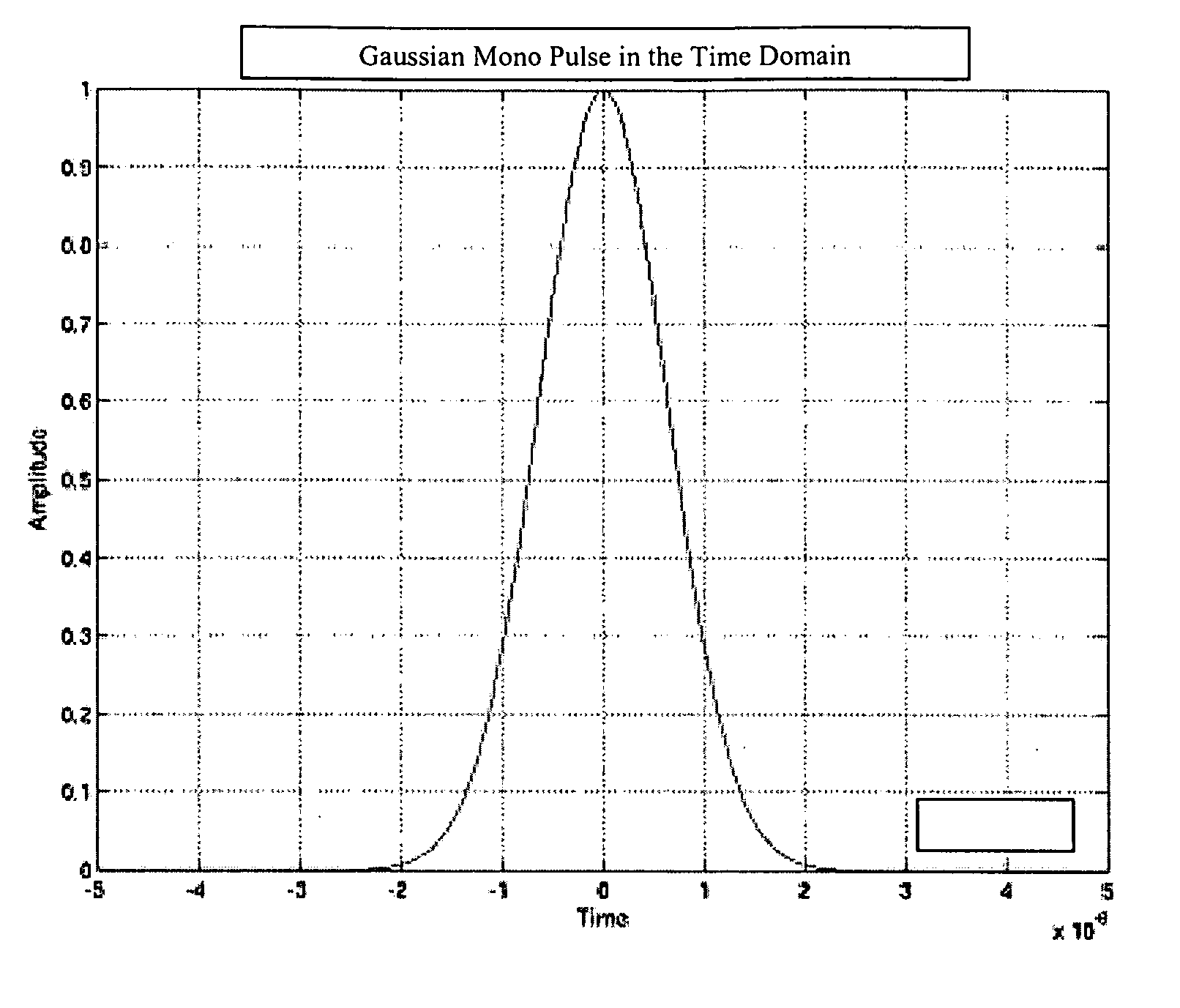 High bandwidth data transport system