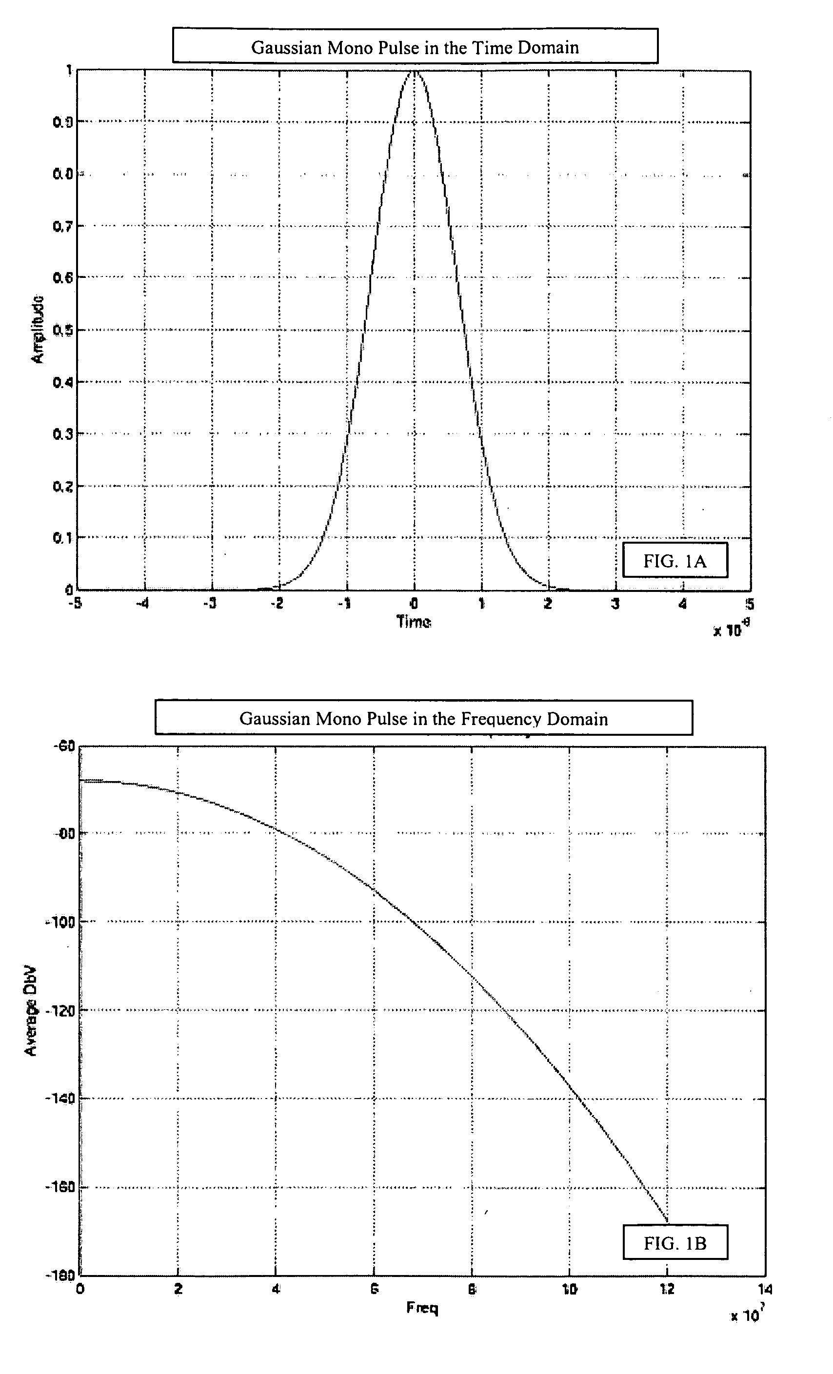 High bandwidth data transport system