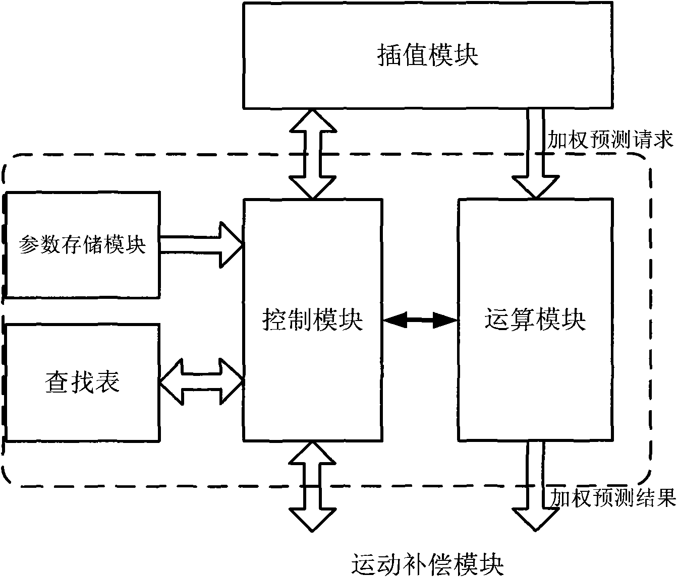 Video weighted prediction system and coding and decoding method thereof