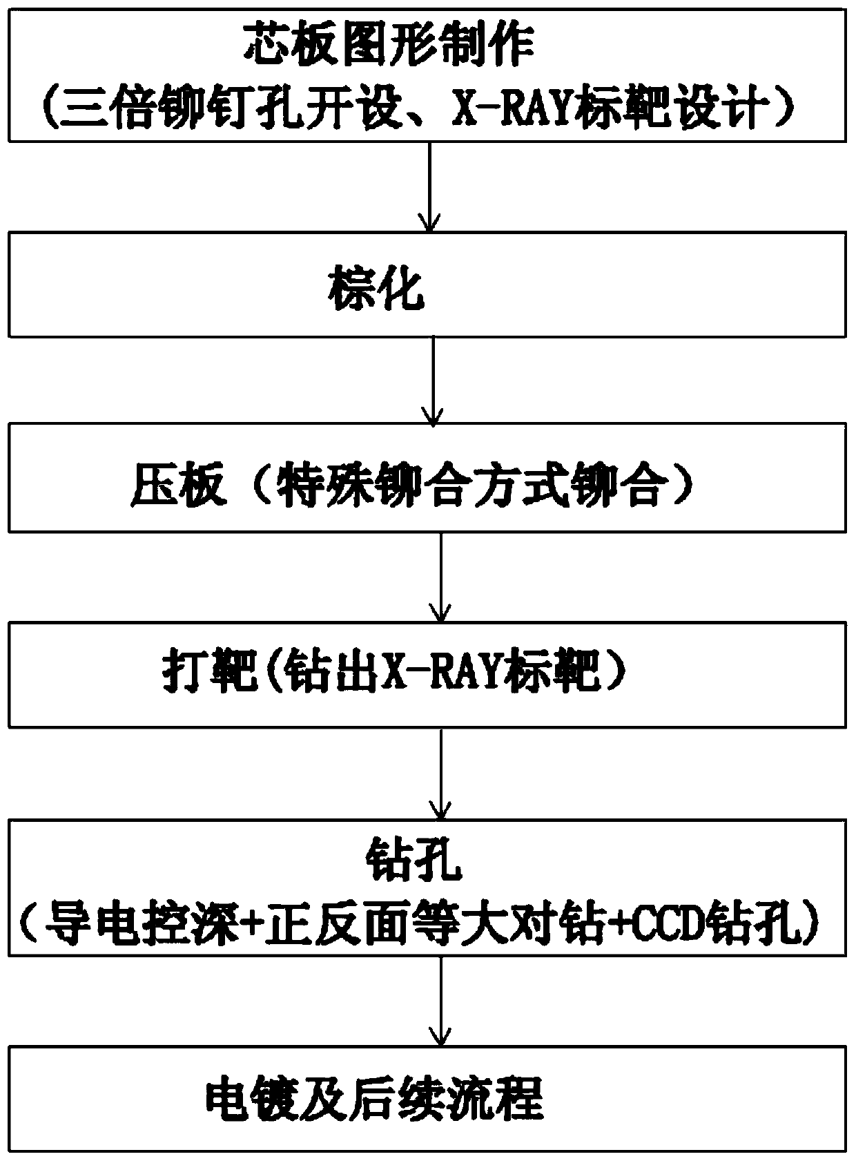 Backplane processing method, mold used, and backplane produced by the processing method