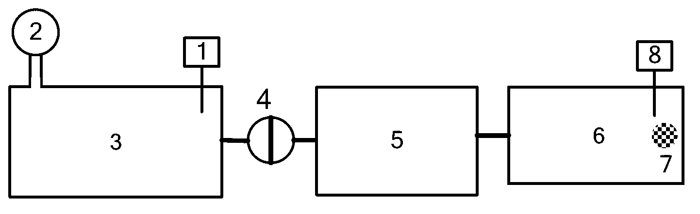 Carbon dioxide adsorption isotherm precision testing method