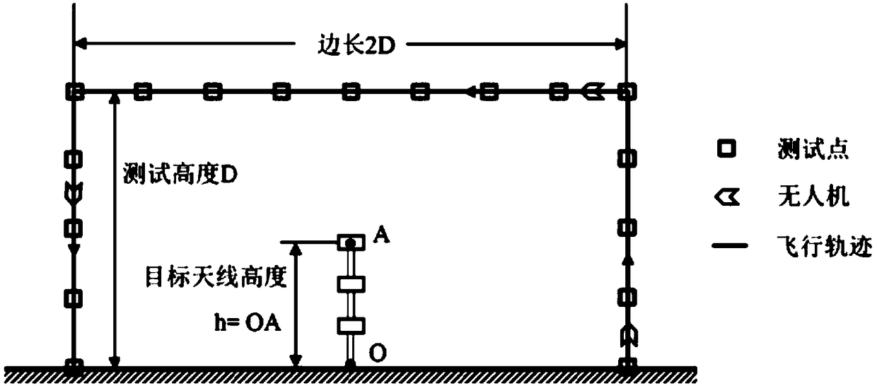 Method for testing vertical radiation field type of target antenna