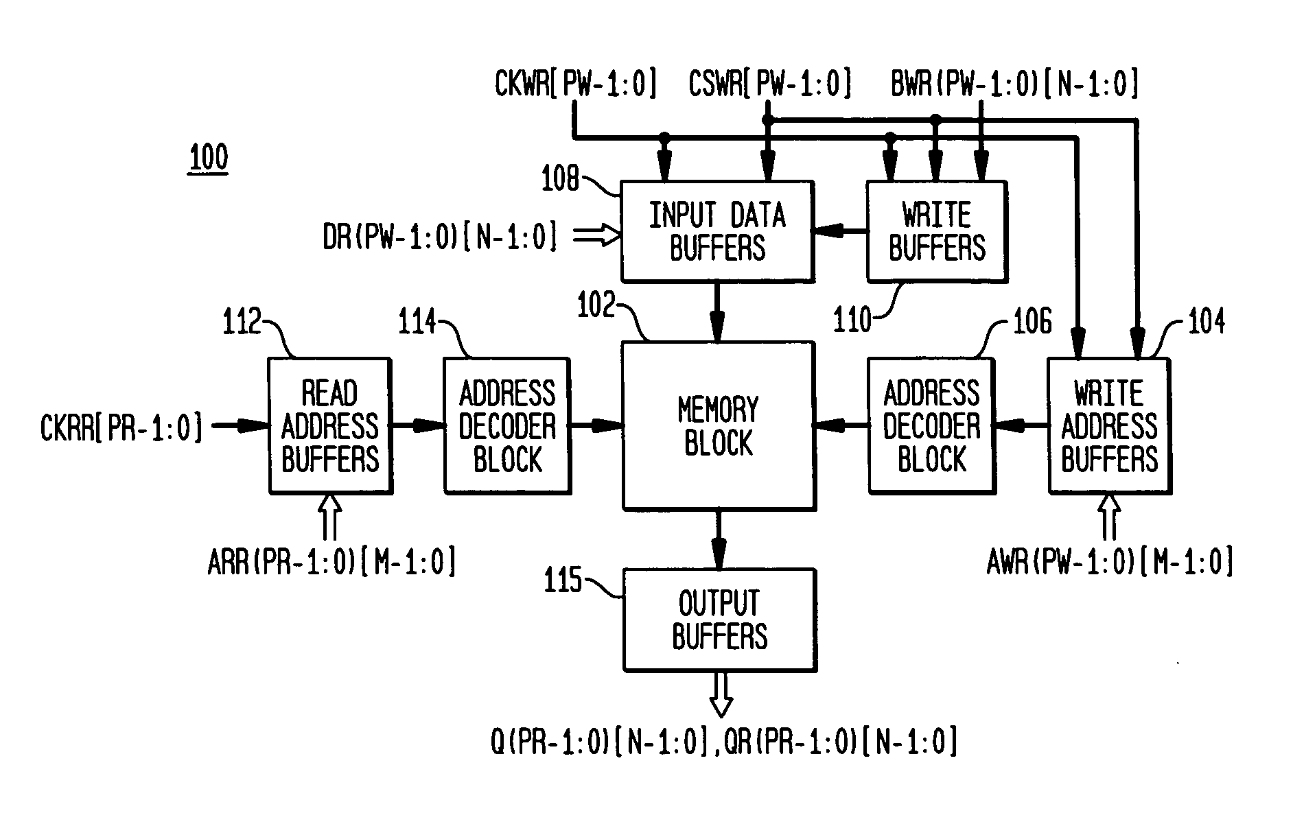 Generalized BIST for multiport memories