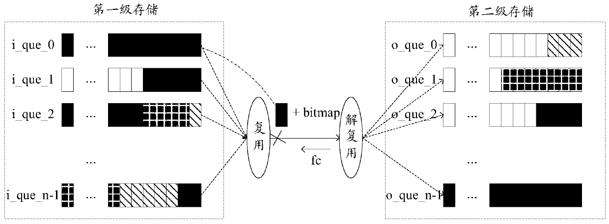 Method and device for eliminating packet switching head resistance