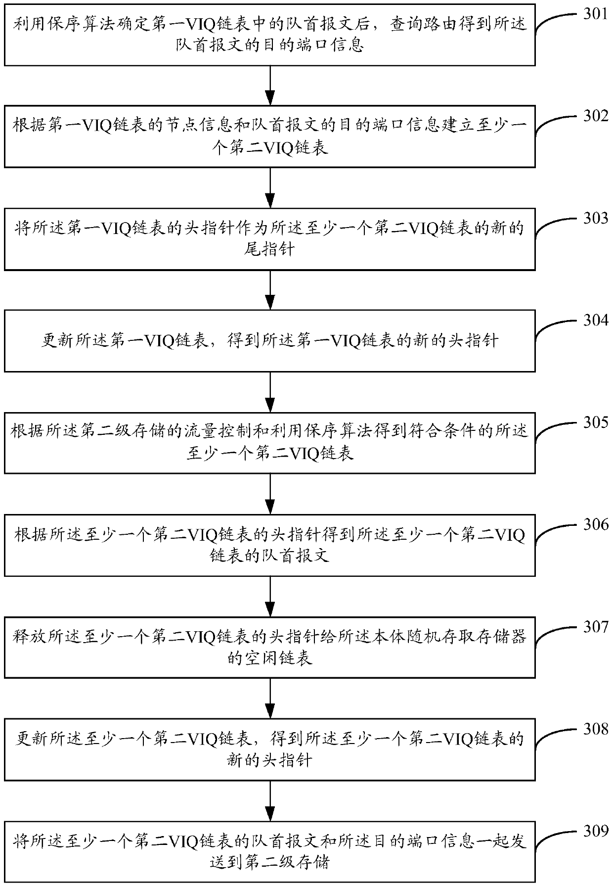 Method and device for eliminating packet switching head resistance