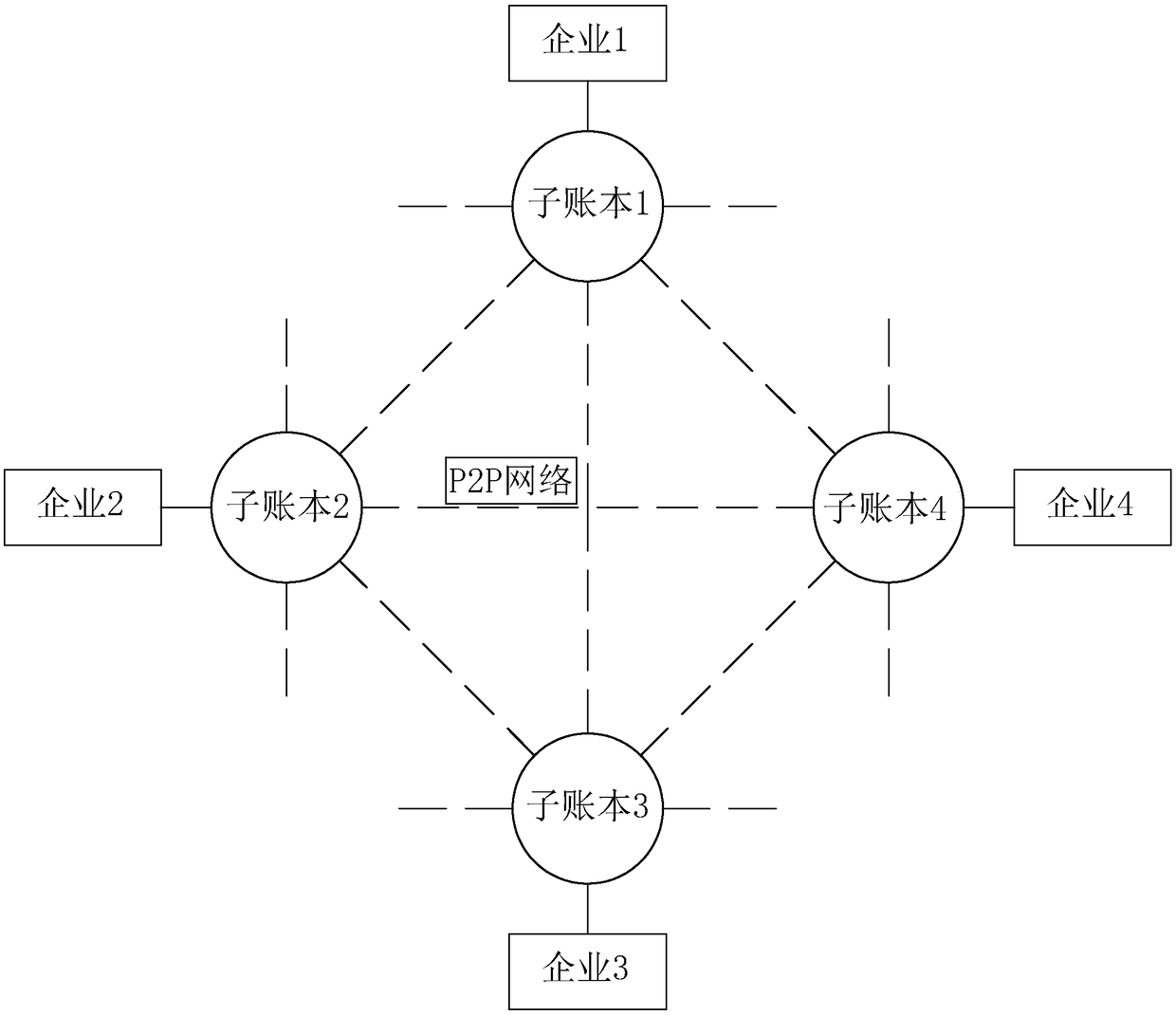 Safety production information sharing method based on block chain technology