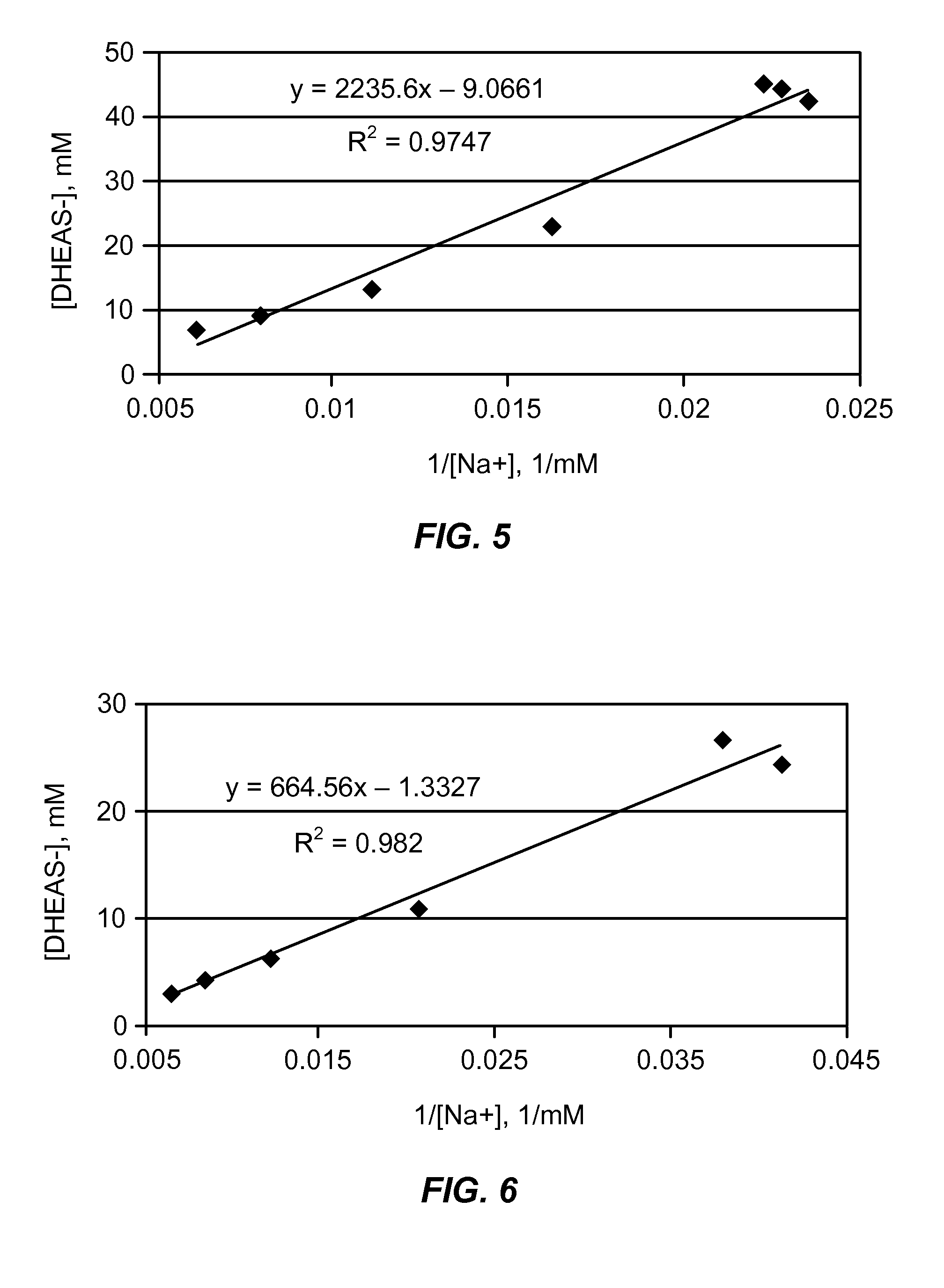 Combination of dehydroepiandrosterone or dehydroepiandrosterone-sulfate with a tyrosine kinase inhibitor, delta opioid receptor antagonist, neurokinin receptor antagonist, or vcam inhibitor for treatment of asthma or chronic obstructive pulmonary disease