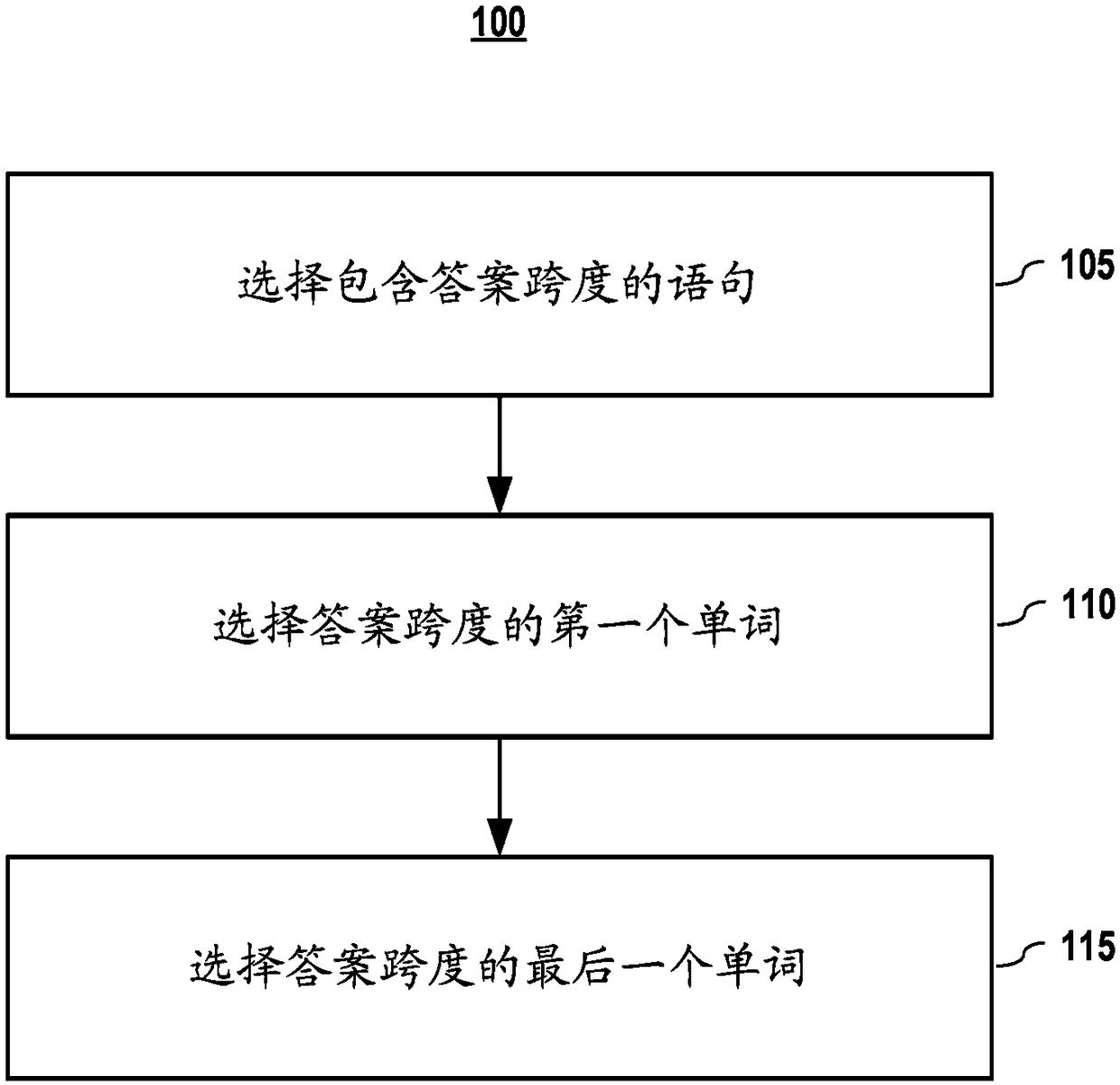 Global normalized reader systems and methods