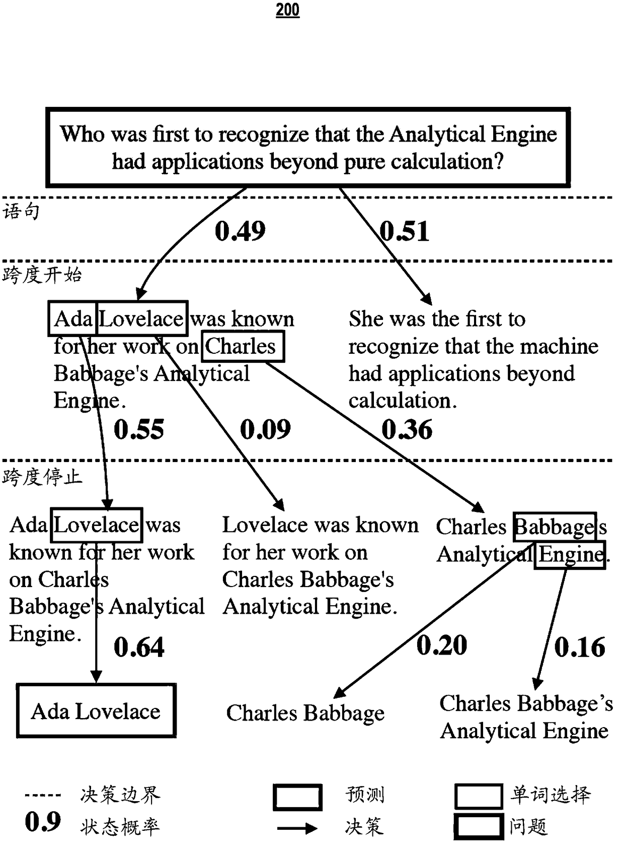 Global normalized reader systems and methods