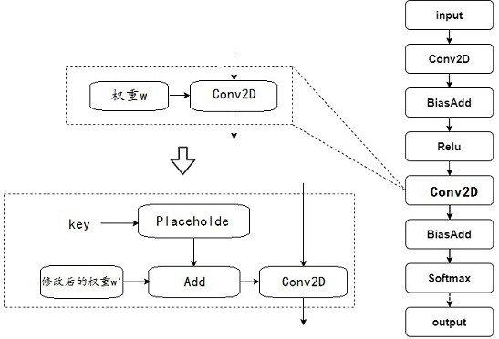 Software security hardening method, device, electronic device and storage medium