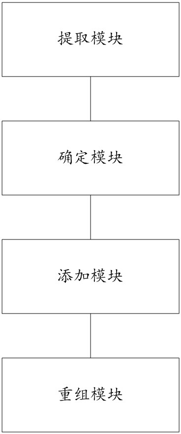 Software security hardening method, device, electronic device and storage medium