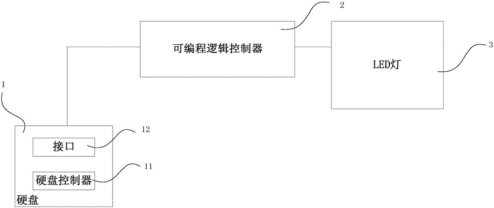 Hard disk state monitoring system