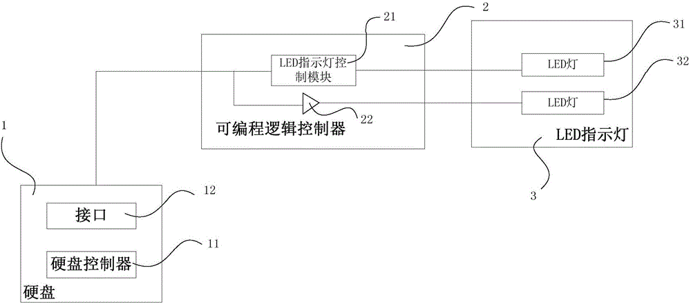 Hard disk state monitoring system