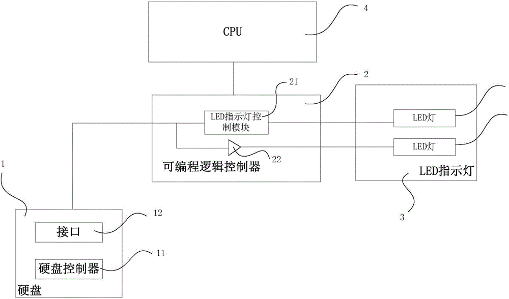 Hard disk state monitoring system