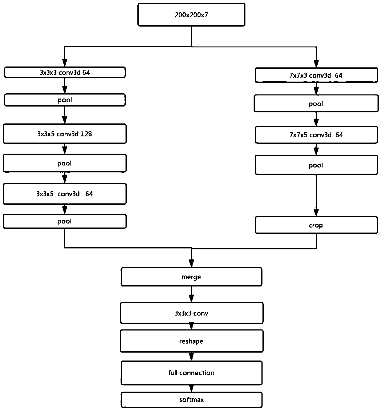 Underground space pipeline abnormality detection method based on 3D convolutional neural network