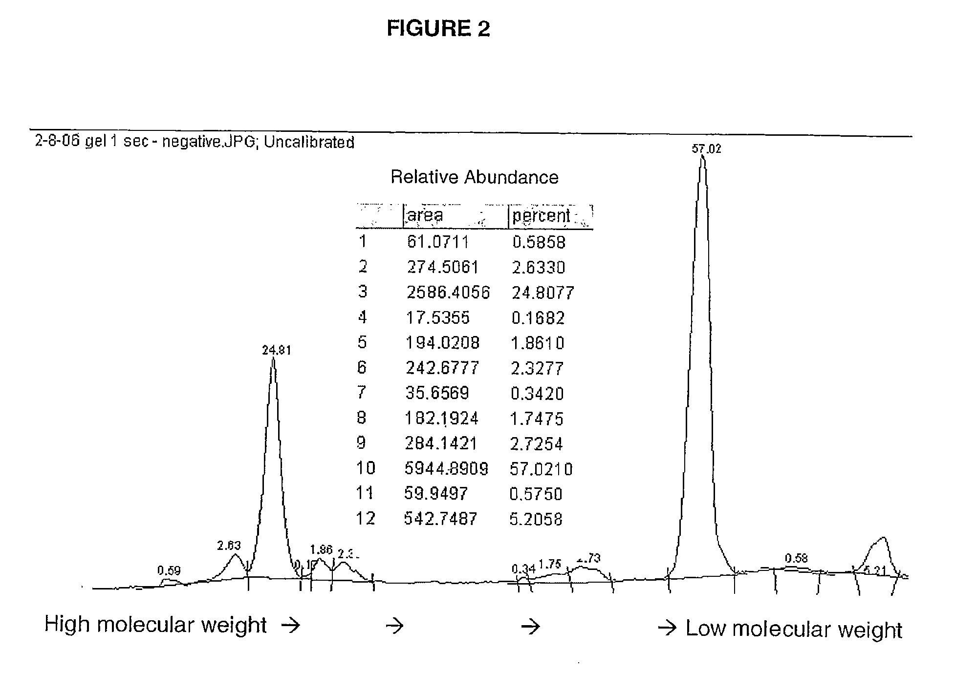 Process for the preparation of angiogenin