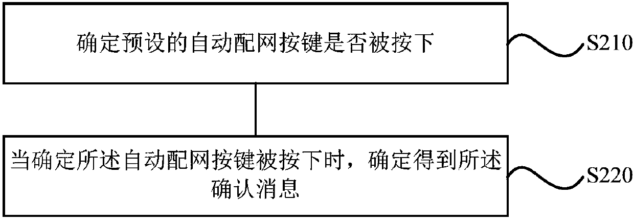 Internet-of-things network distribution method and device, storage medium, electrical appliance and terminal