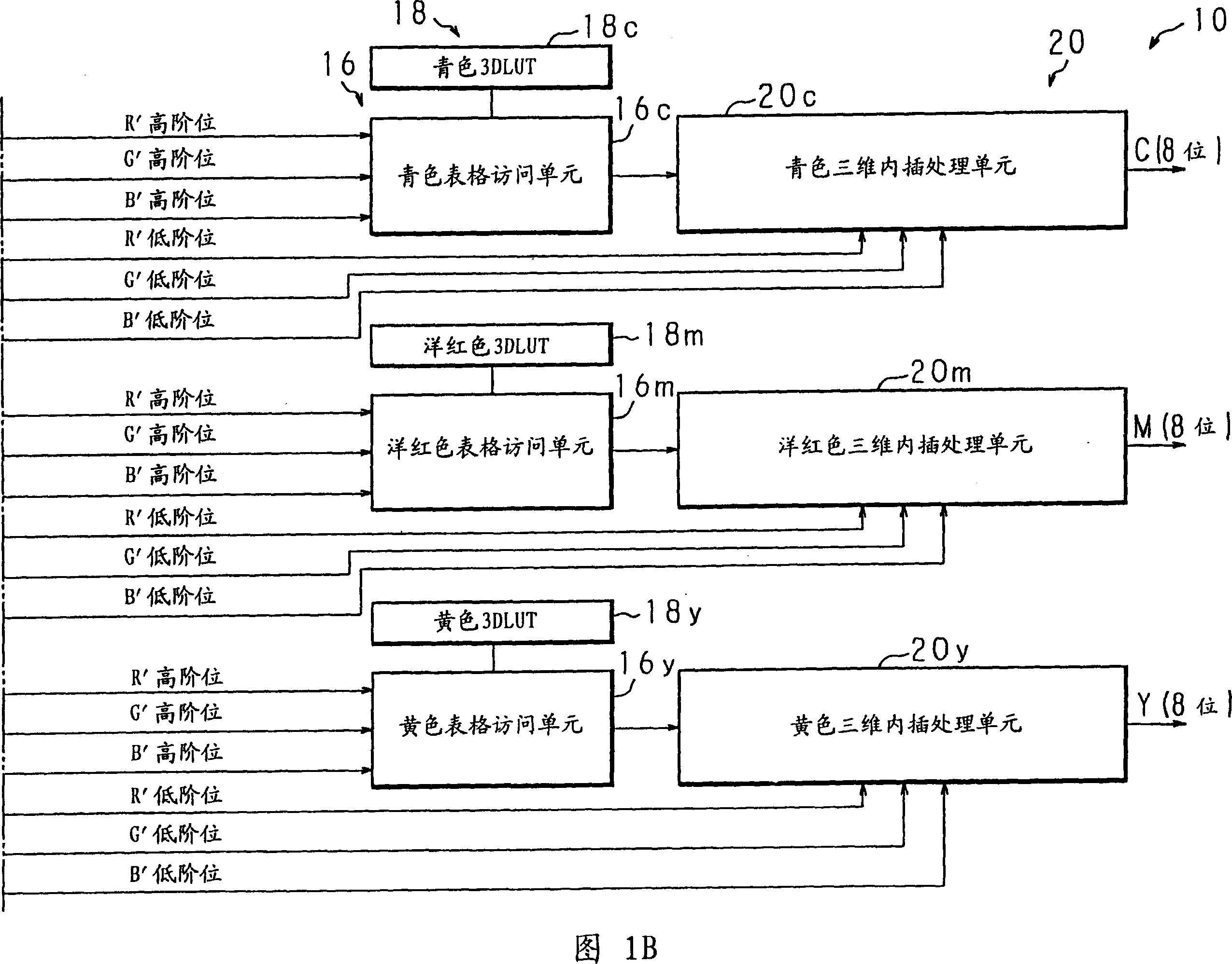 Color converting device and method, image forming apparatus, program and recording medium