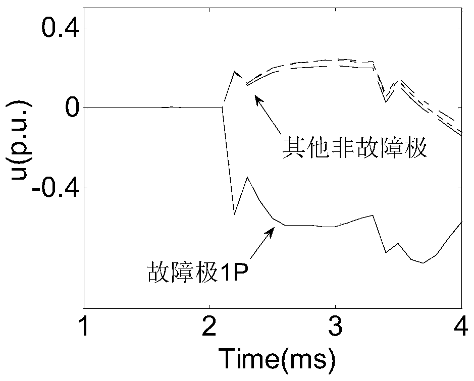 A traveling-wave protection method for double-circuit HVDC transmission lines on the same tower