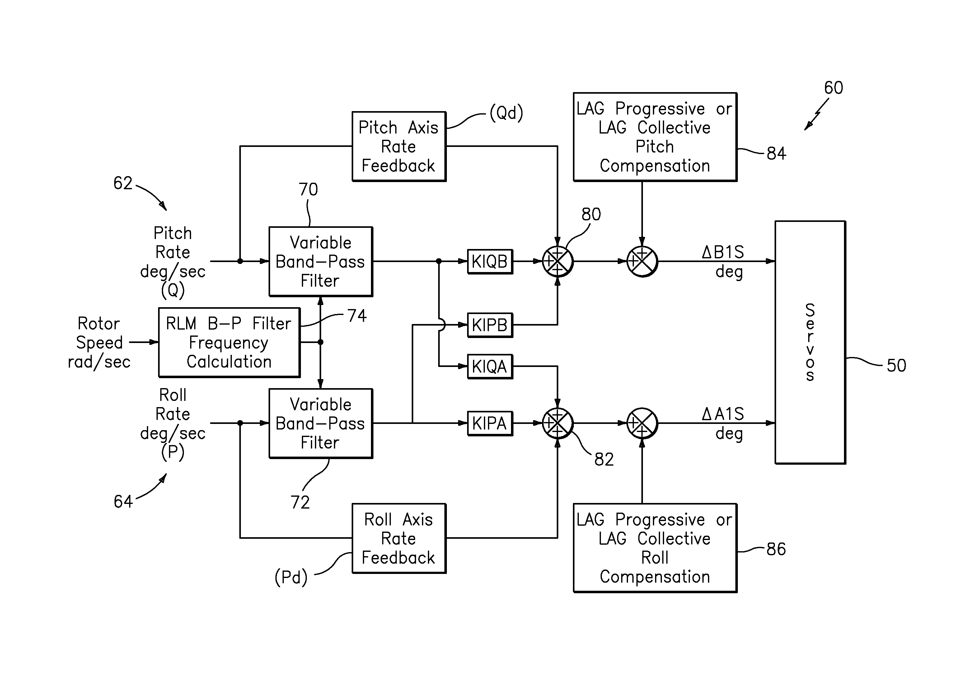 Fly-by-wire flight control system with electronic lead/lag damper algorithm