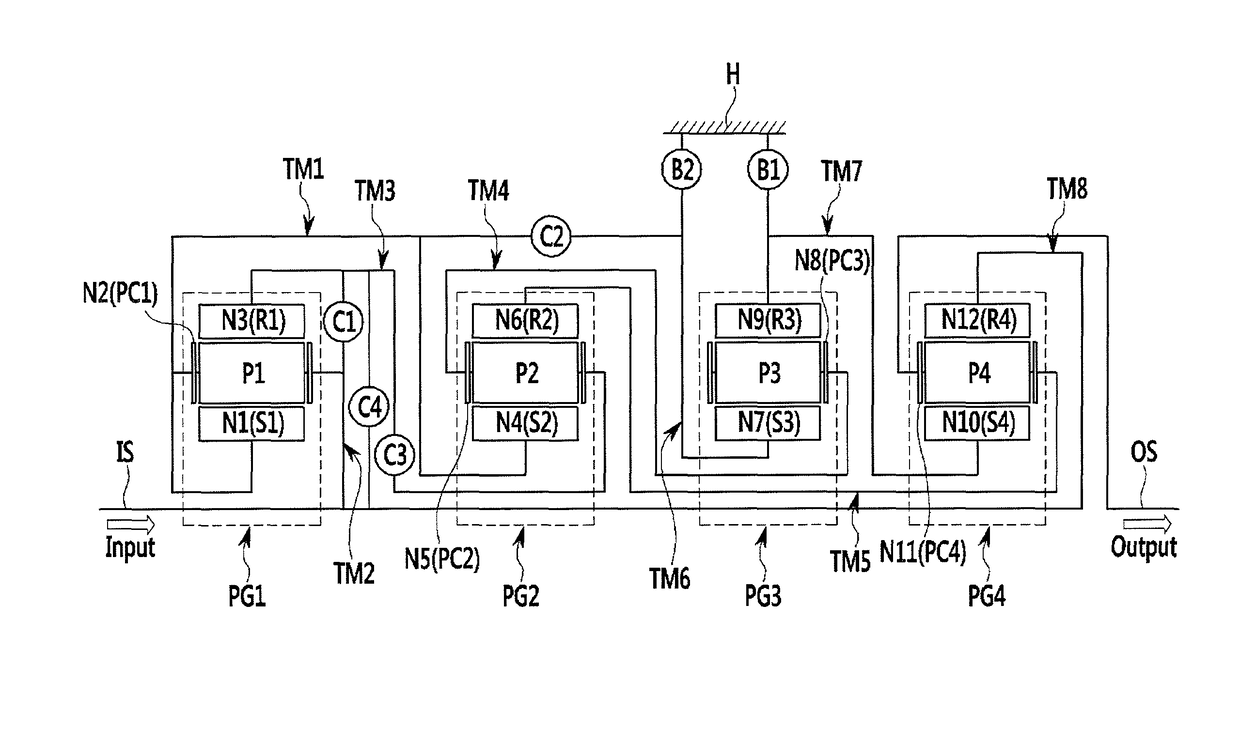 Planetary gear train of automatic transmission for vehicle