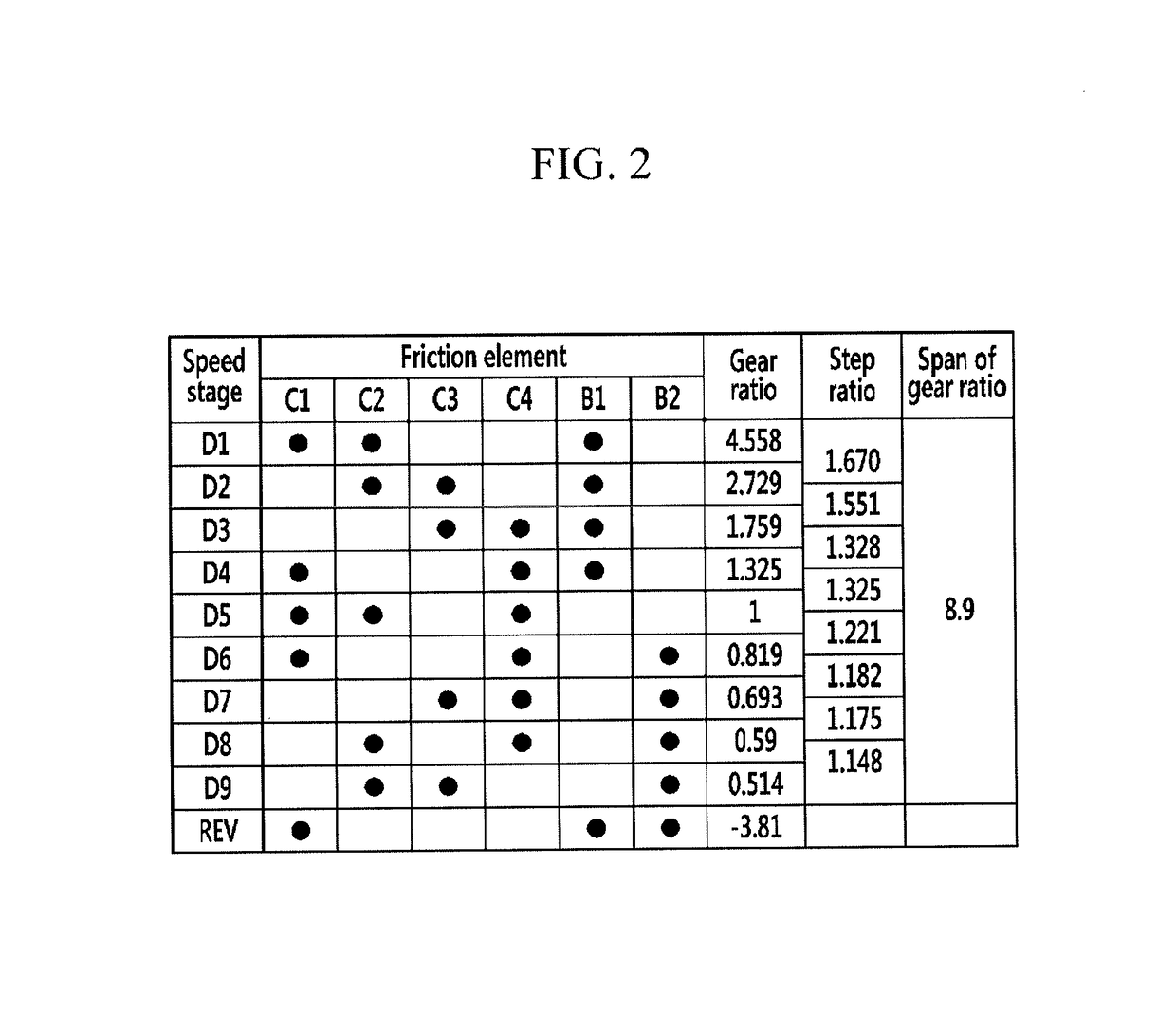 Planetary gear train of automatic transmission for vehicle