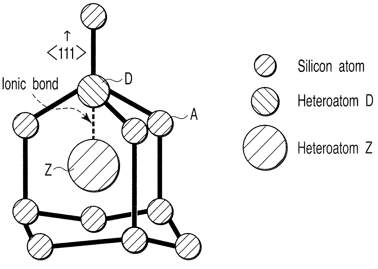 Light emitting device with filled tetrahedral (FT) semiconductor in the active layer