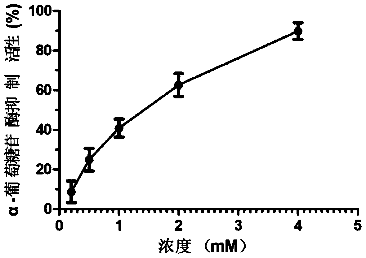 Bioactivity polypeptide and application thereof to preparation of alpha-glucosidases inhibitor