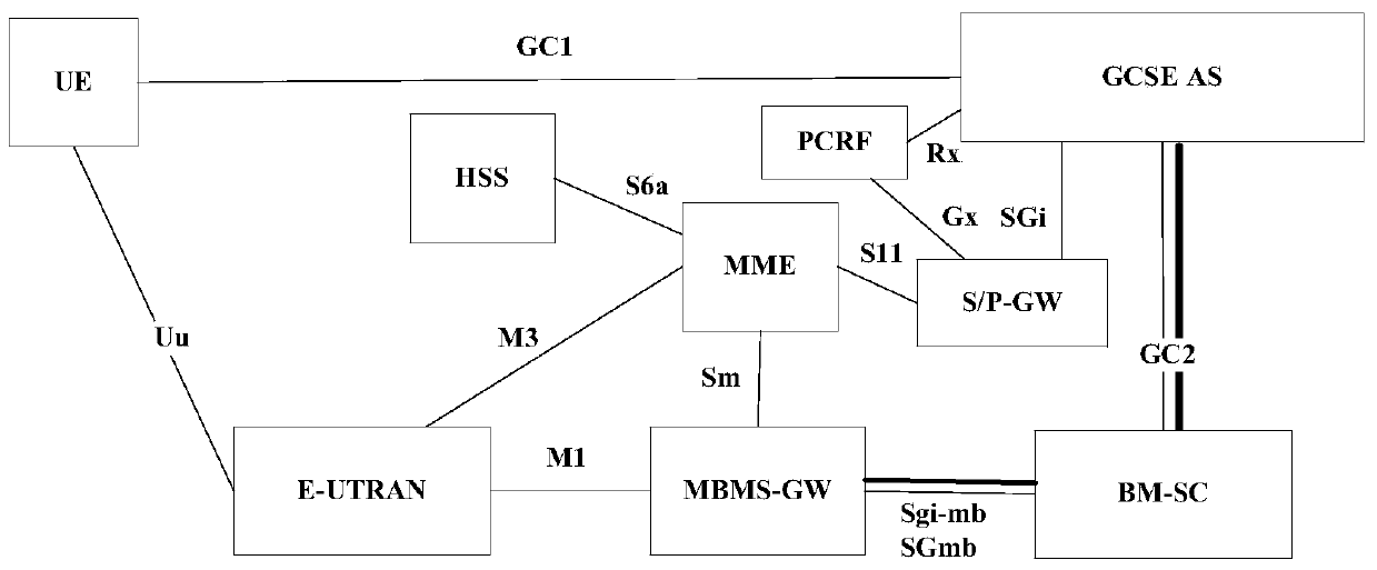 Method and device for determining and processing indication information and request message