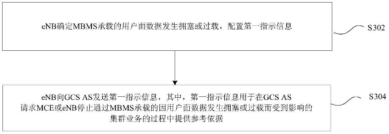 Method and device for determining and processing indication information and request message