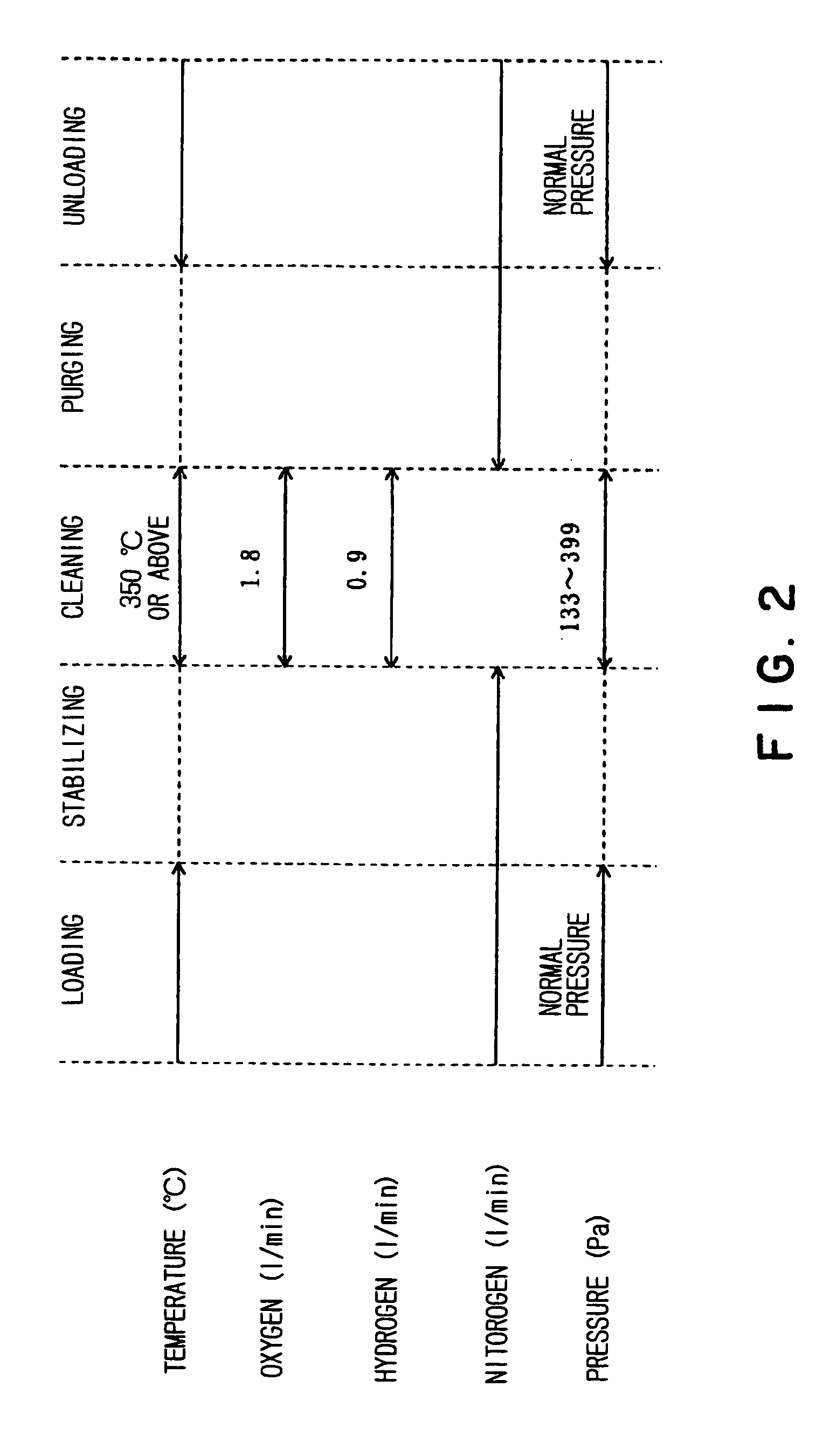 Method and apparatus for treating article to be treated