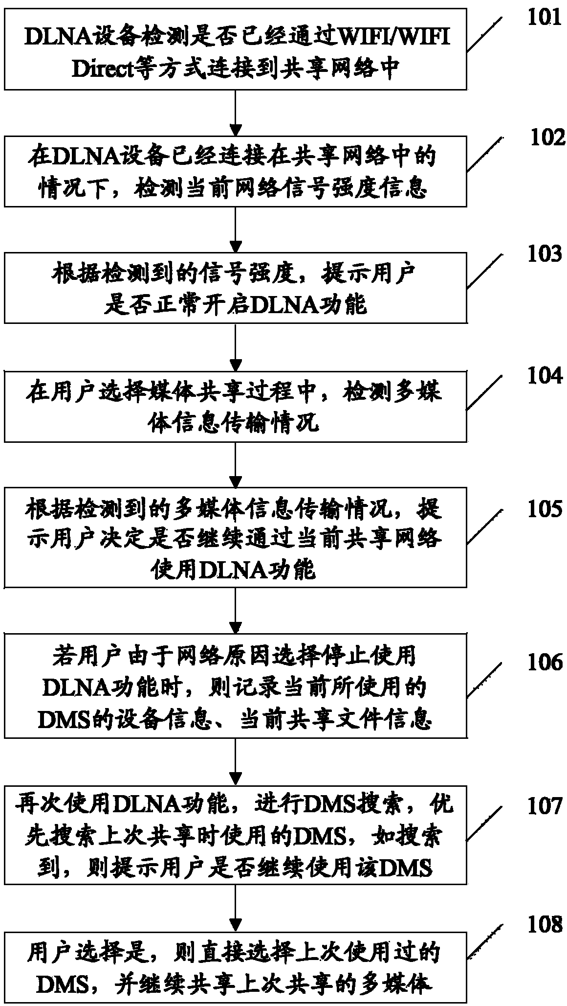 Method and device for realizing digital life network alliance