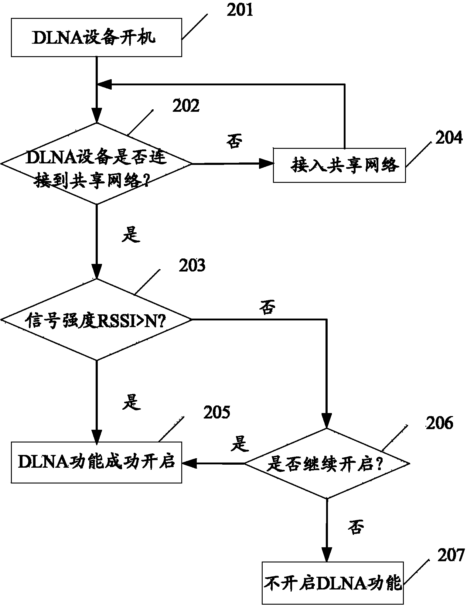 Method and device for realizing digital life network alliance