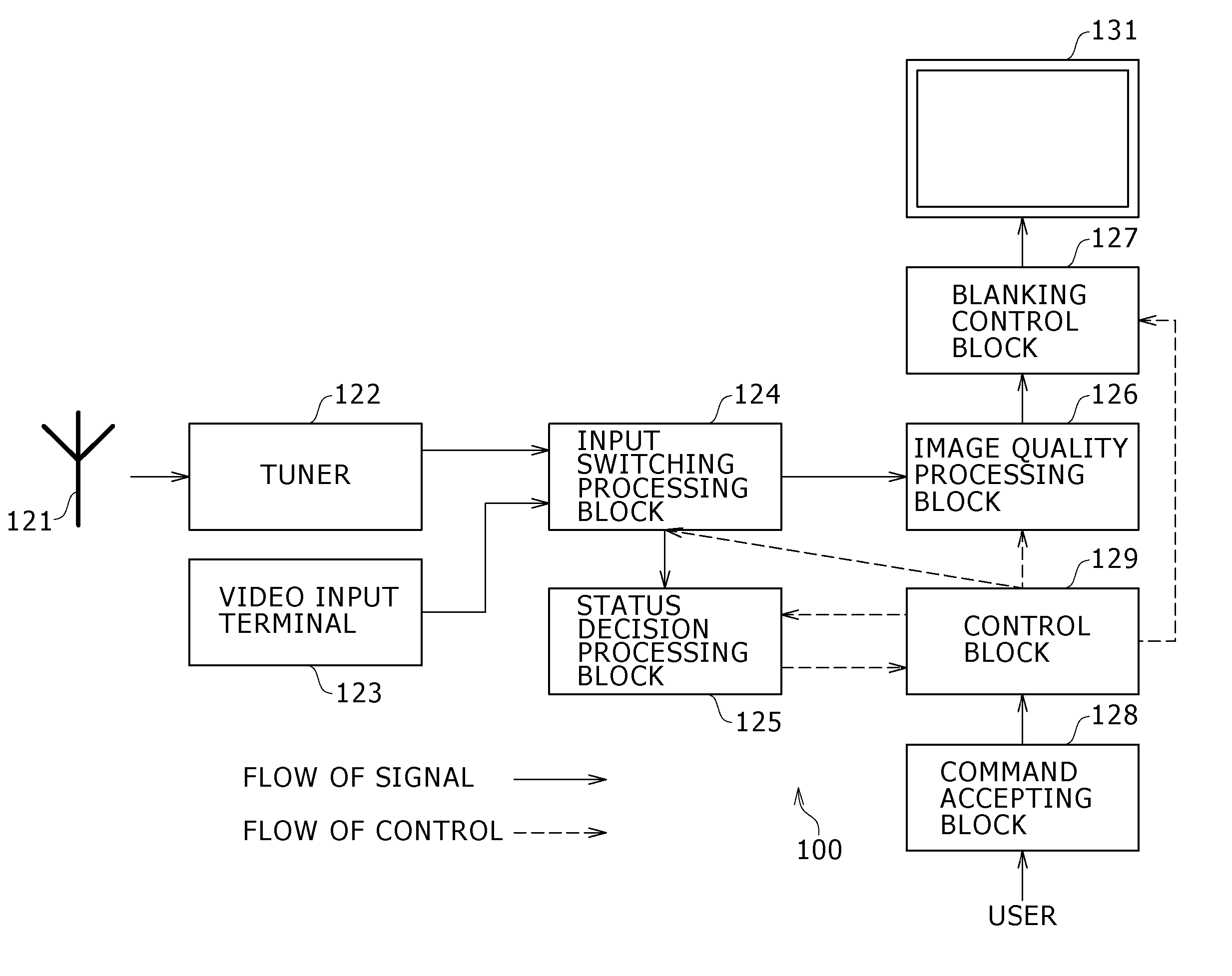 Image display apparatus and method, program and recording media