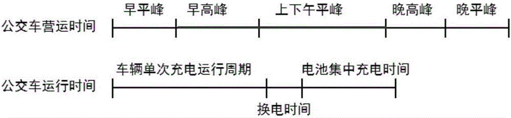 Battery storage and concentrated charging optimization method for electric bus charging and converting station