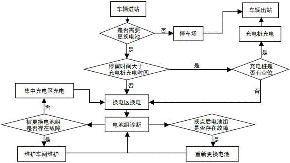 Battery storage and concentrated charging optimization method for electric bus charging and converting station