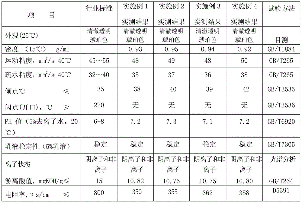 Extreme pressure type aluminium plate and aluminum tape hot rolling emulsion and preparation method thereof