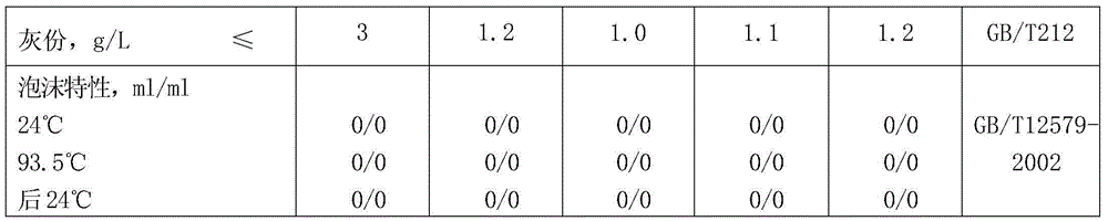 Extreme pressure type aluminium plate and aluminum tape hot rolling emulsion and preparation method thereof