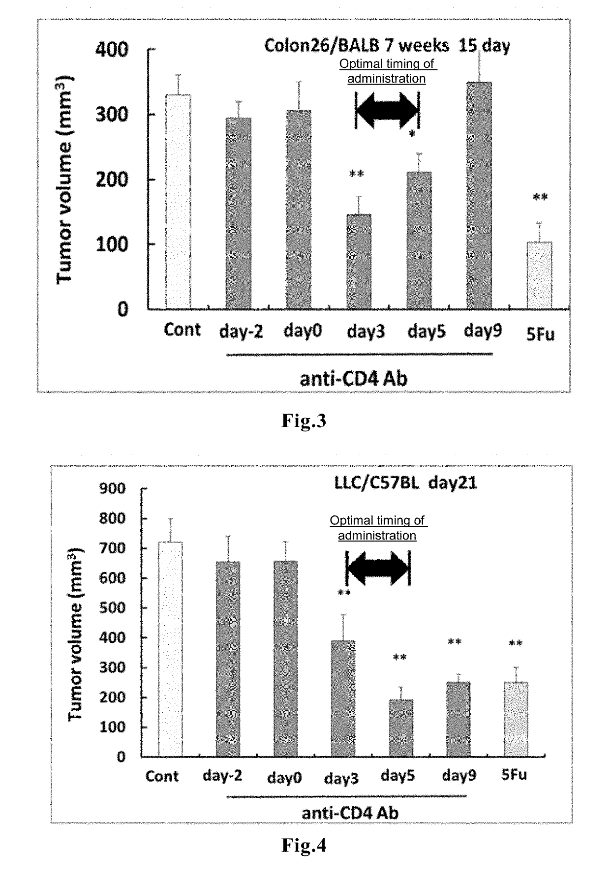 Therapeutic agent for solid cancer