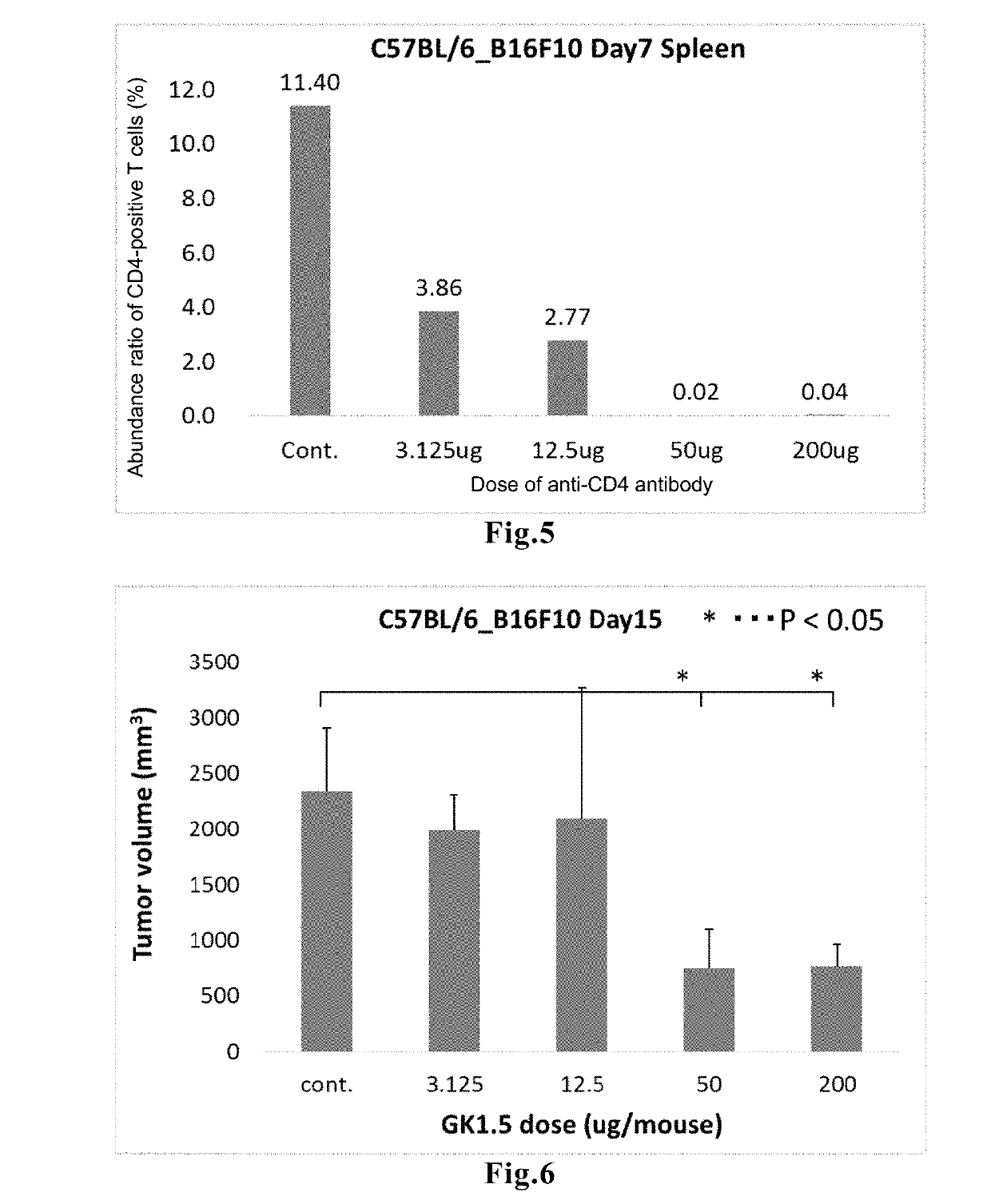 Therapeutic agent for solid cancer