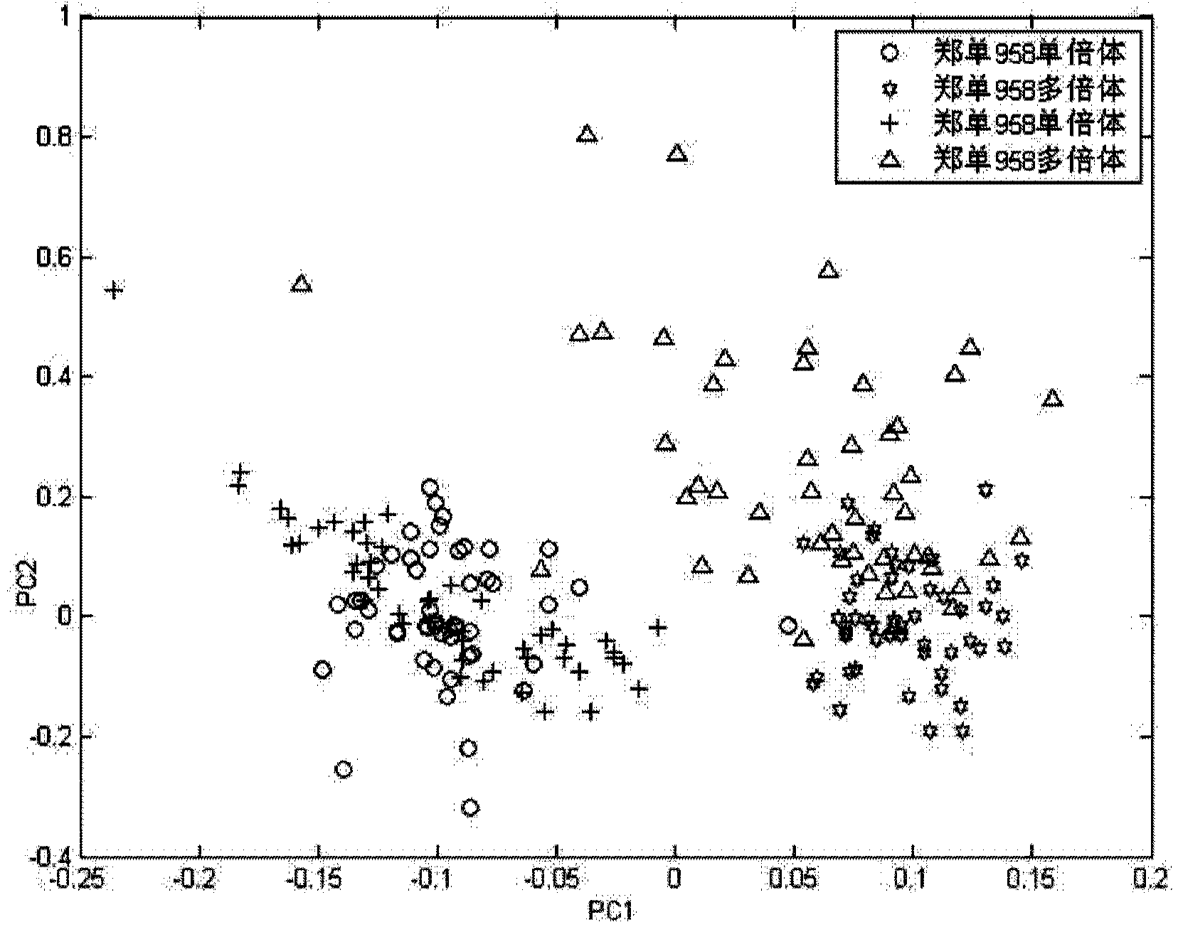 Method for building near-infrared qualitative analysis model