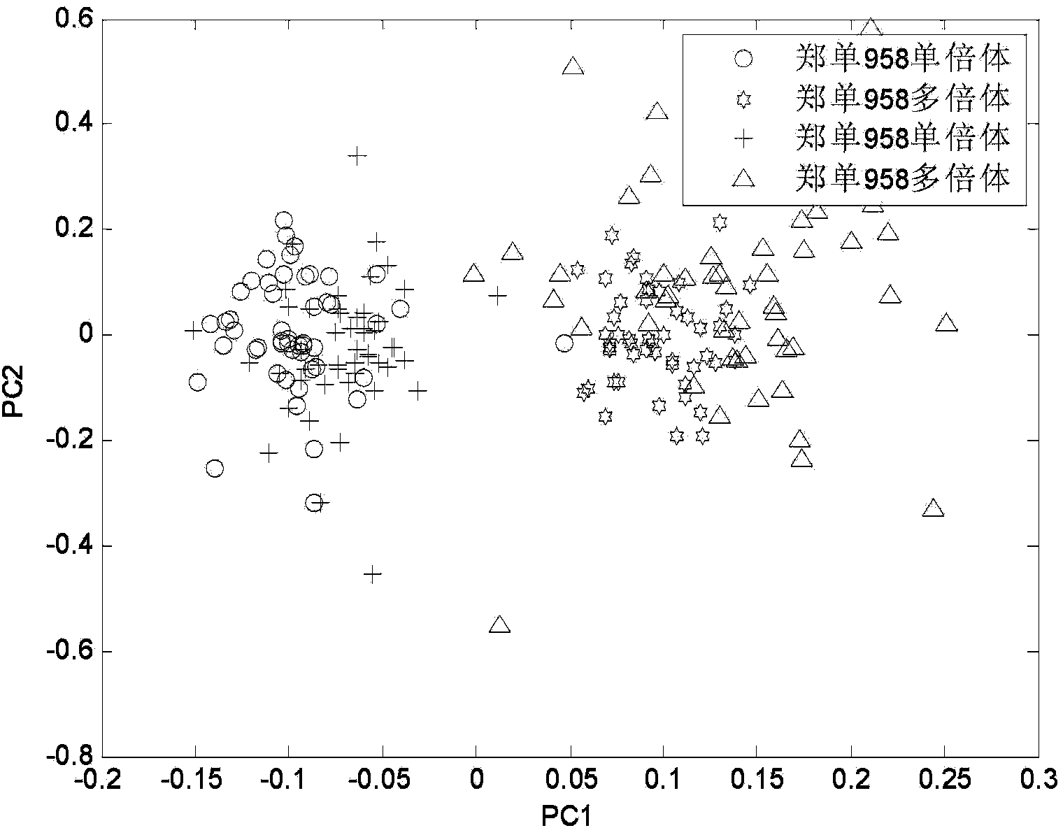 Method for building near-infrared qualitative analysis model