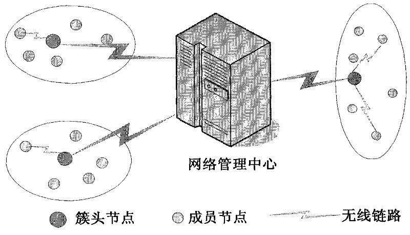 Entity Authentication Method Based on Secret Sharing Encryption